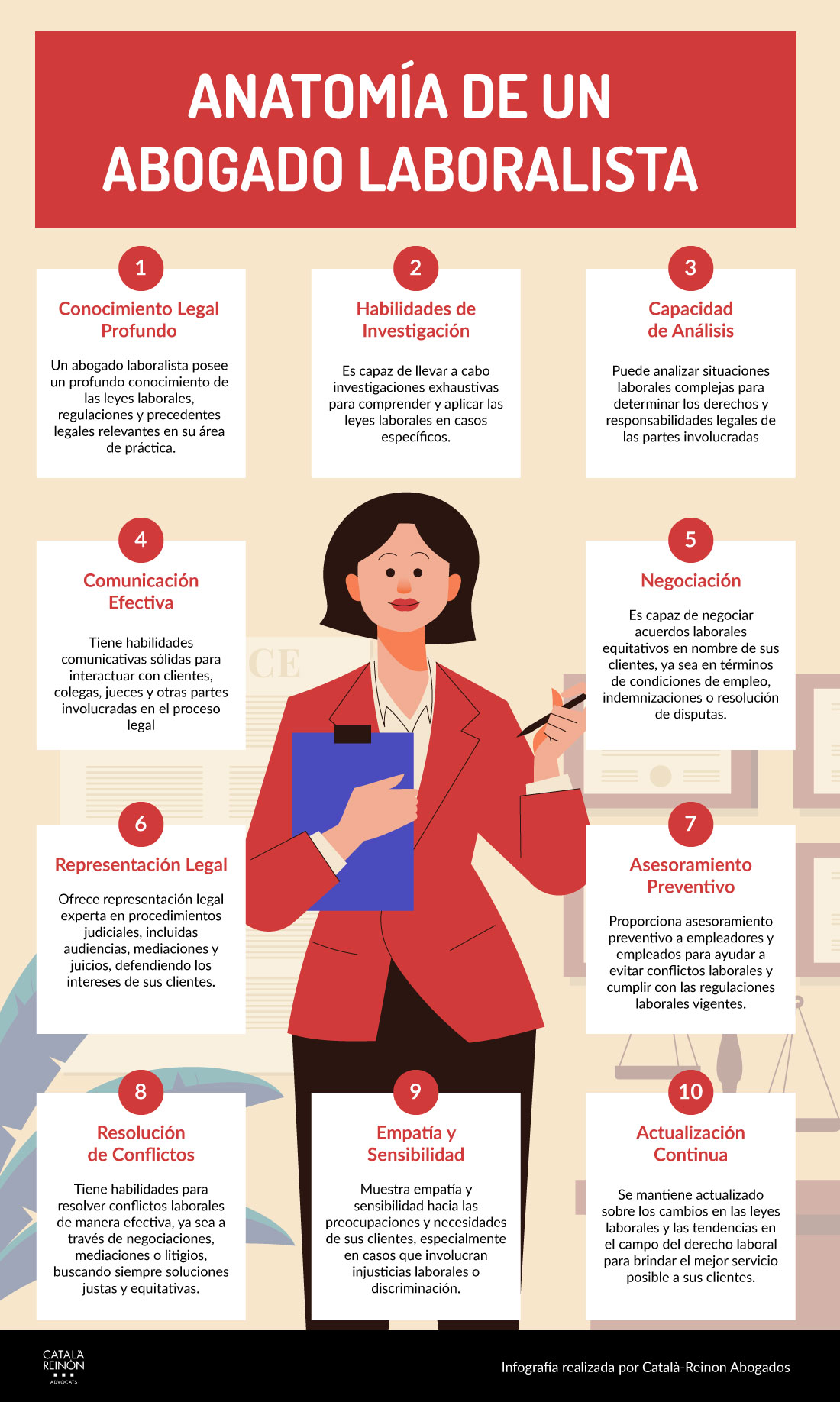 infografia-anatomía-abogado-laboralista